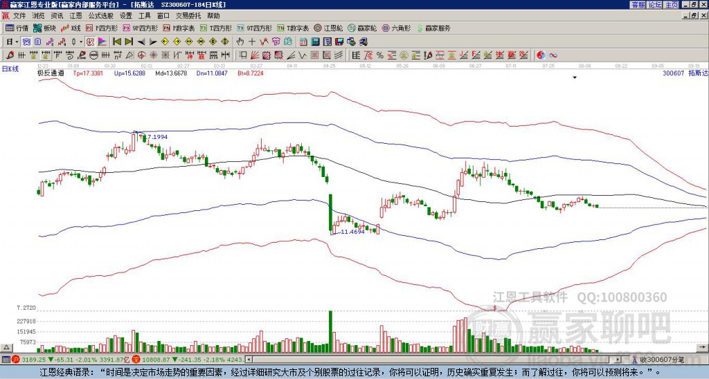 300607拓斯達(dá)贏家極反通道工具