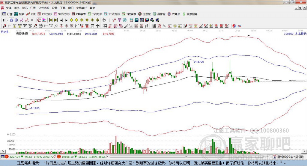 300650太龍股份贏家極反通道工具
