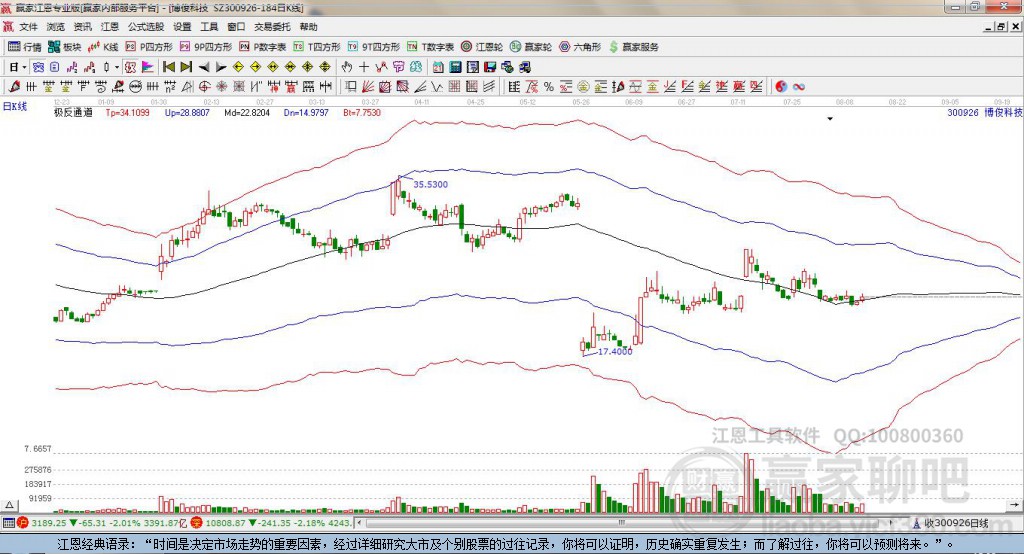 300926博俊科技贏家極反通道工具