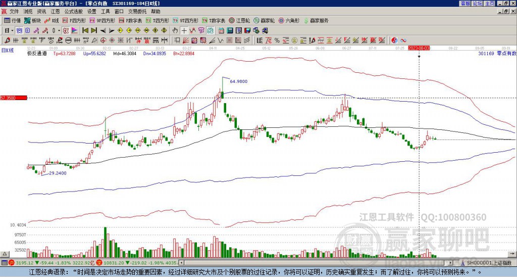 301169零點(diǎn)有數(shù)贏家極反通道工具