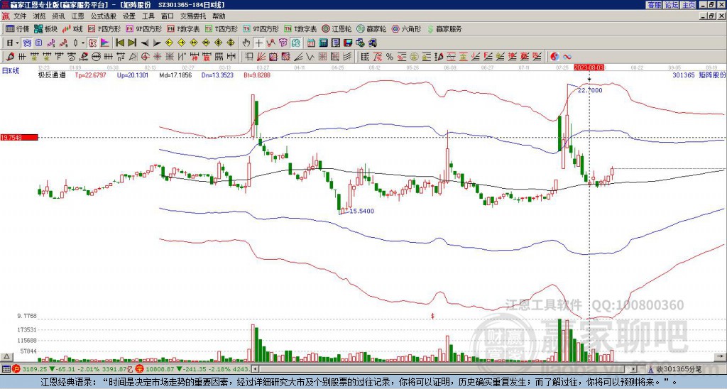 301365矩陣股份贏家極反通道工具