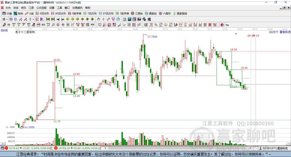 002577雷柏科技贏家十二宮工具
