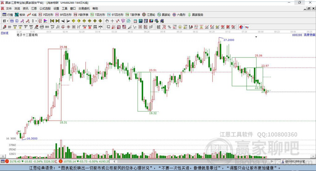 688288鴻泉物聯(lián)贏家十二宮工具