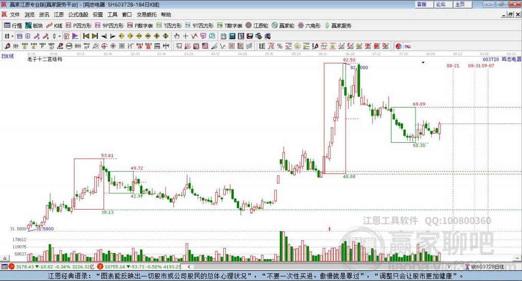 603728鳴志電器贏家十二宮工具