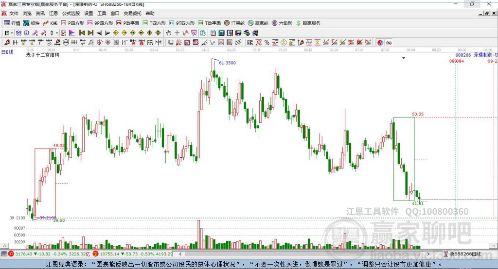 688266澤璟制藥贏家十二宮工具 688266澤璟制藥贏家十二宮工具