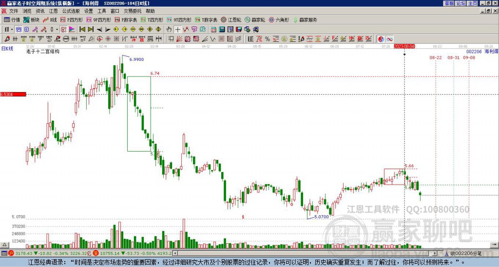 002206海利得贏家十二宮工具
