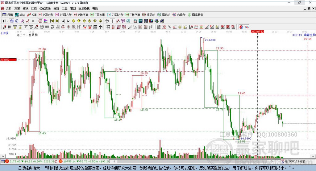 300119瑞普生物贏家十二宮工具 300119瑞普生物贏家十二宮工具