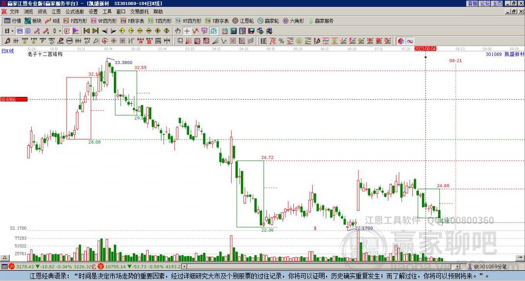 301069凱盛新材贏家十二宮工具