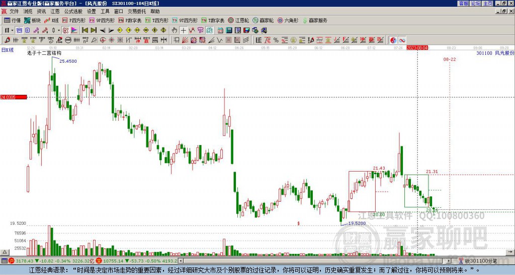 301100風光股份贏家十二宮工具 301100風光股份贏家十二宮工具