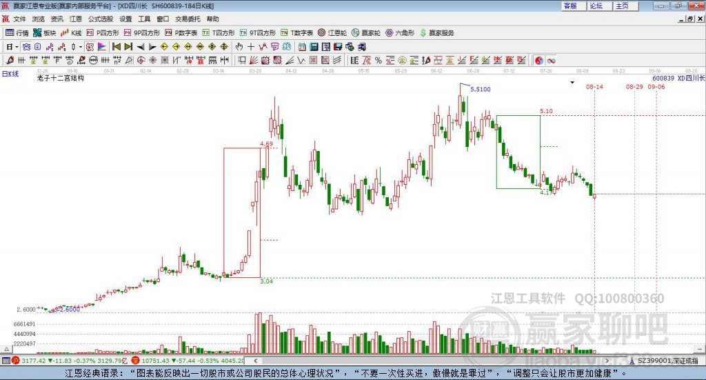 600839四川長虹贏家十二宮工具