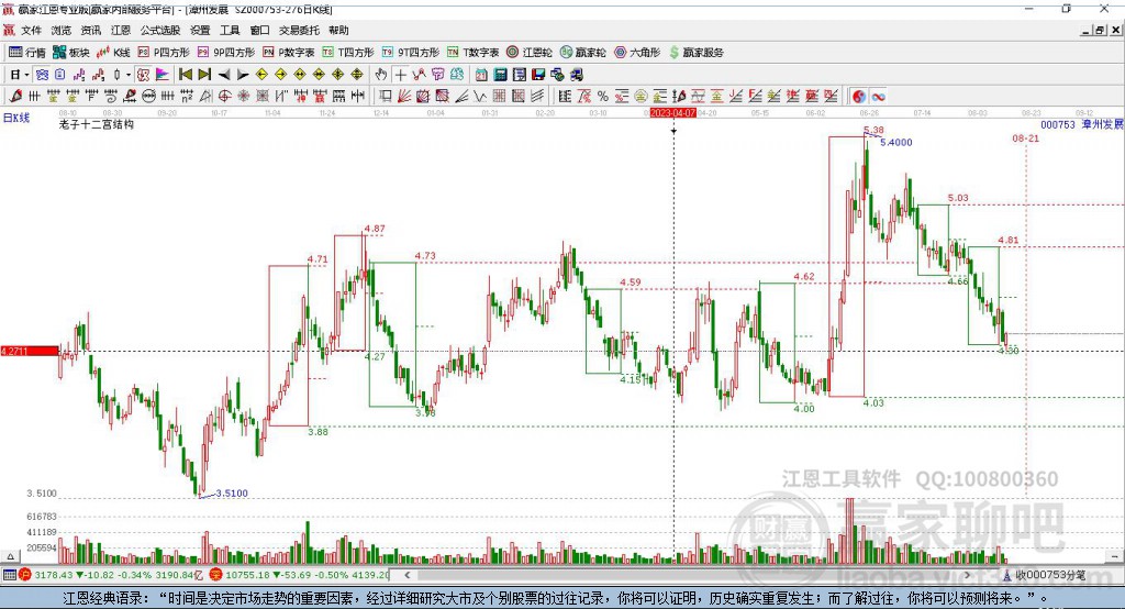 000753漳州發(fā)展贏家十二宮工具