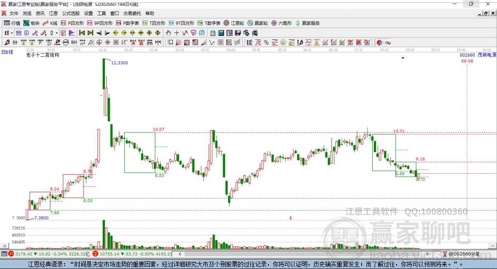 002660茂碩電源贏家十二宮工具