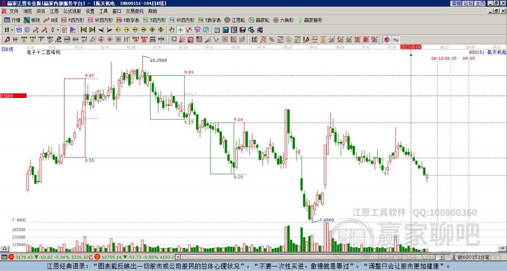 600151航天機(jī)電贏家十二宮工具