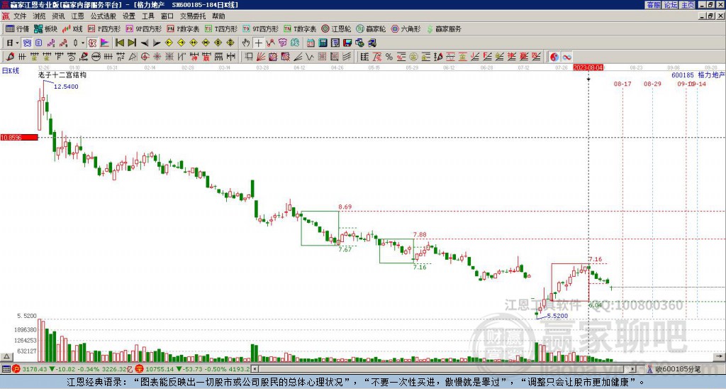 600185格力地產贏家十二宮工具 600185格力地產贏家十二宮工具