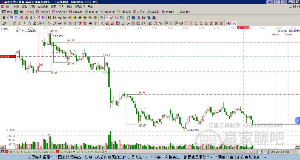 600456寶鈦股份贏家十二宮工具
