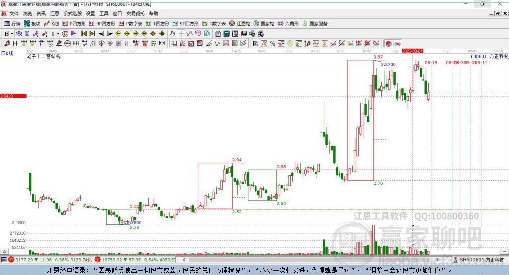 600601方正科技贏家十二宮工具 600601方正科技贏家十二宮工具