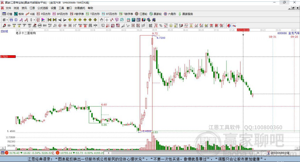 600686金龍汽車贏家十二宮工具