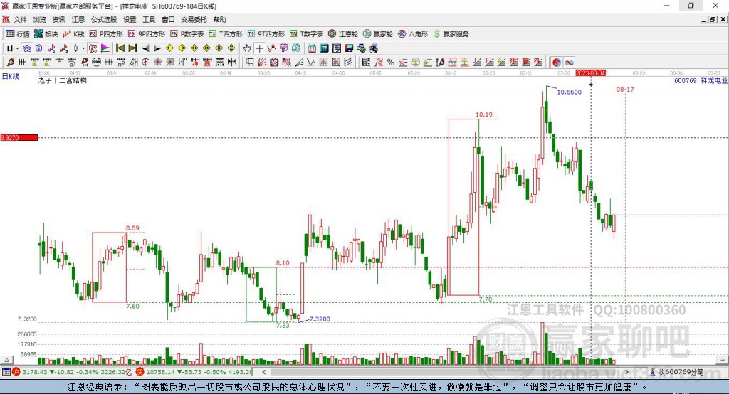 600769祥龍電業(yè)贏家十二宮工具 600769祥龍電業(yè)贏家十二宮工具