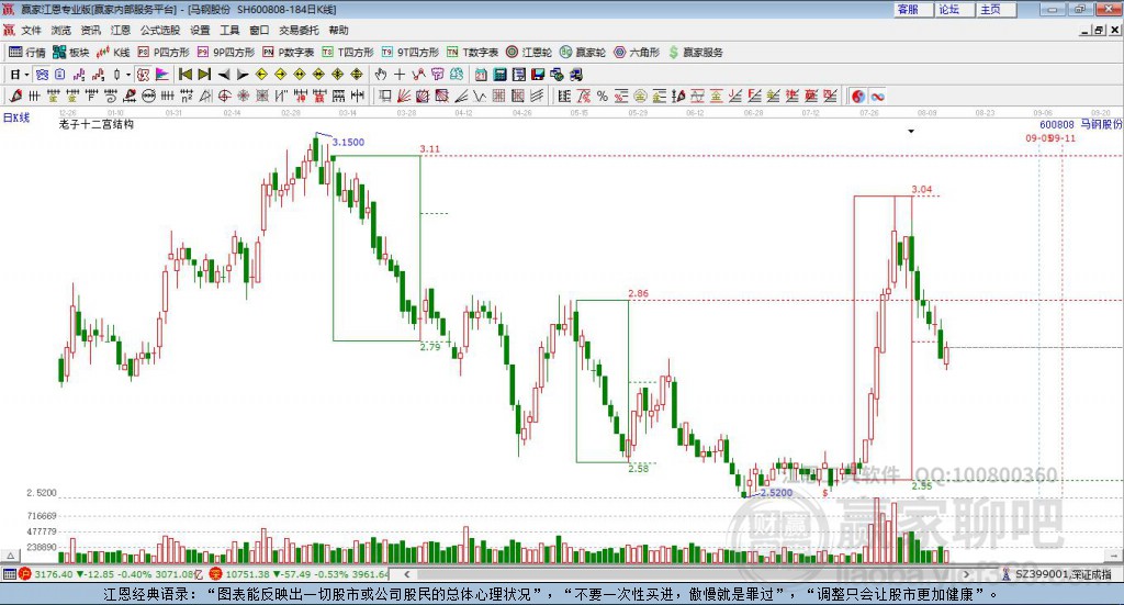 600808馬鋼股份贏家十二宮工具 600808馬鋼股份贏家十二宮工具