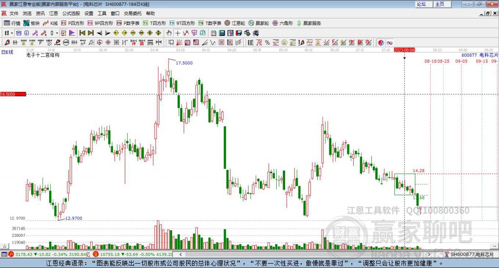 600877電科芯片贏家十二宮工具 600877電科芯片贏家十二宮工具