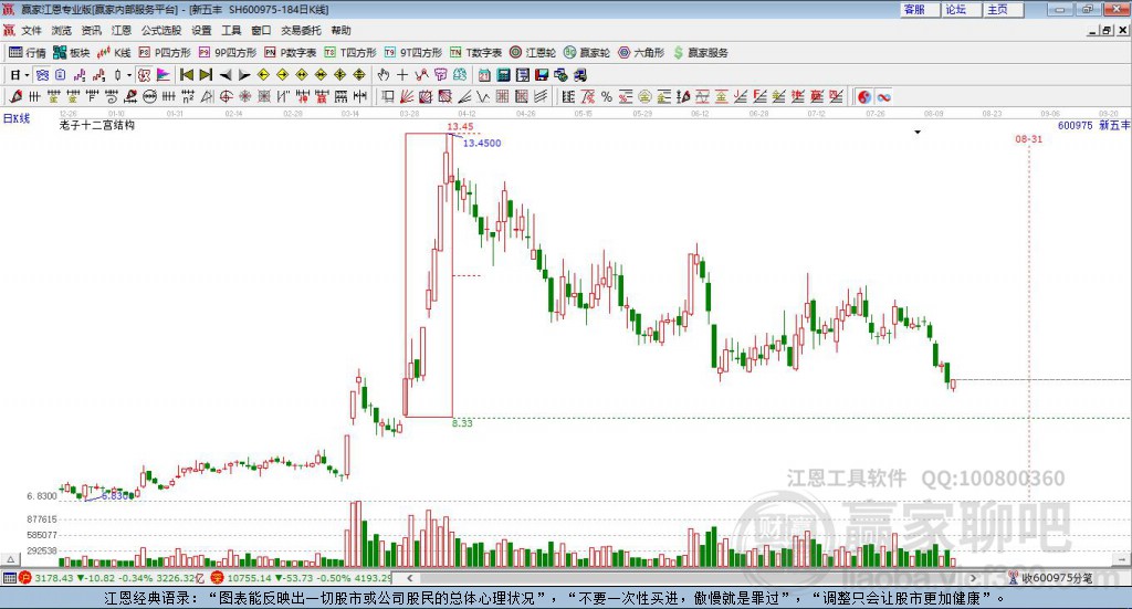 600975新五豐贏家十二宮工具