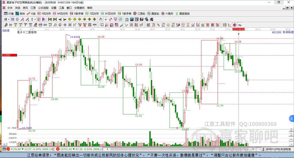 601208東材科技贏家十二宮工具 601208東材科技贏家十二宮工具
