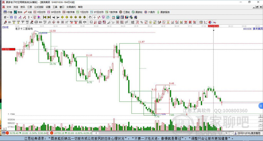 601636旗濱集團贏家十二宮工具 601636旗濱集團贏家十二宮工具