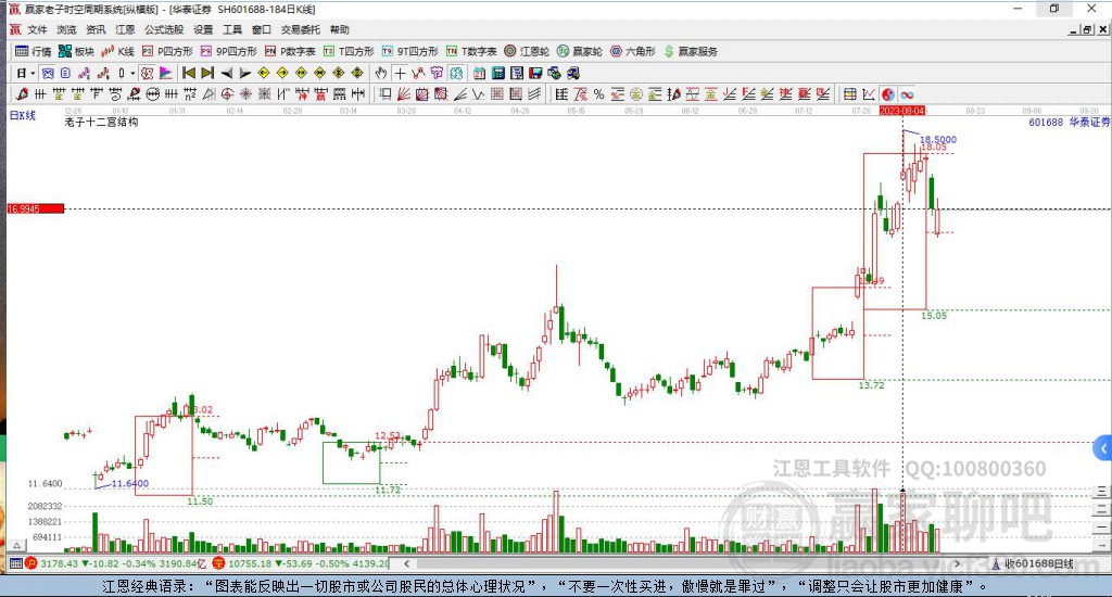 601688華泰證券贏家十二宮工具 601688華泰證券贏家十二宮工具