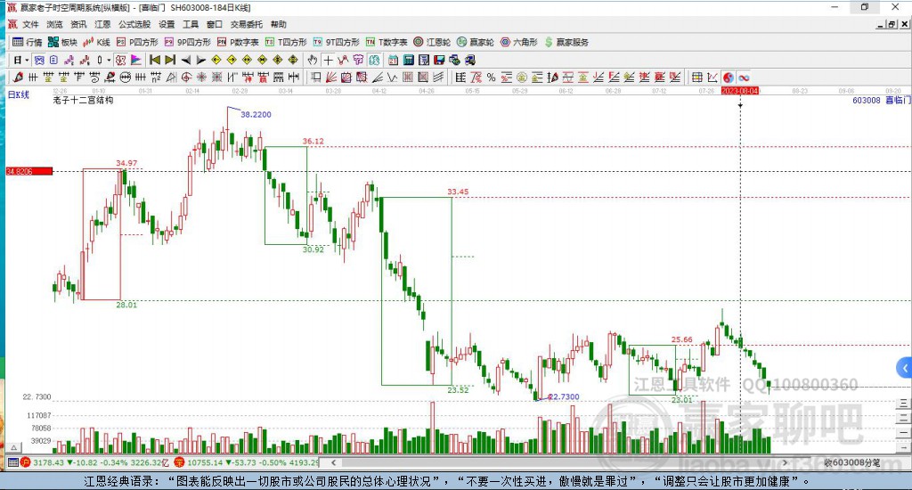 603008喜臨門贏家十二宮工具 603008喜臨門贏家十二宮工具