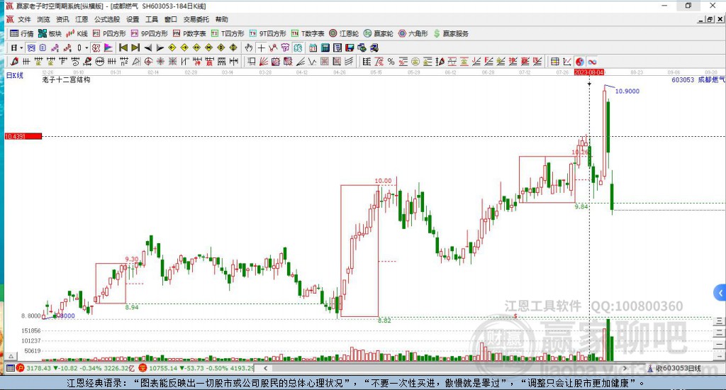 603053成都燃?xì)廒A家十二宮工具