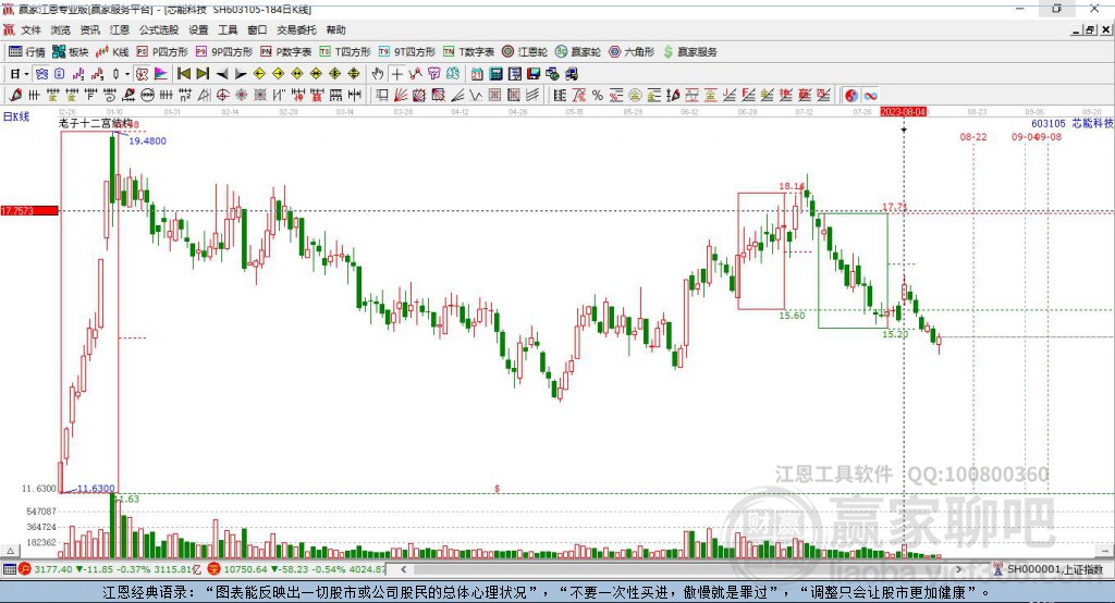 603105芯能科技贏家十二宮工具