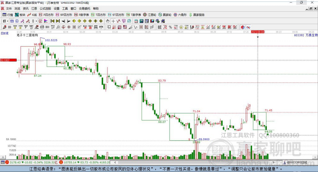 603392萬泰生物贏家十二宮工具