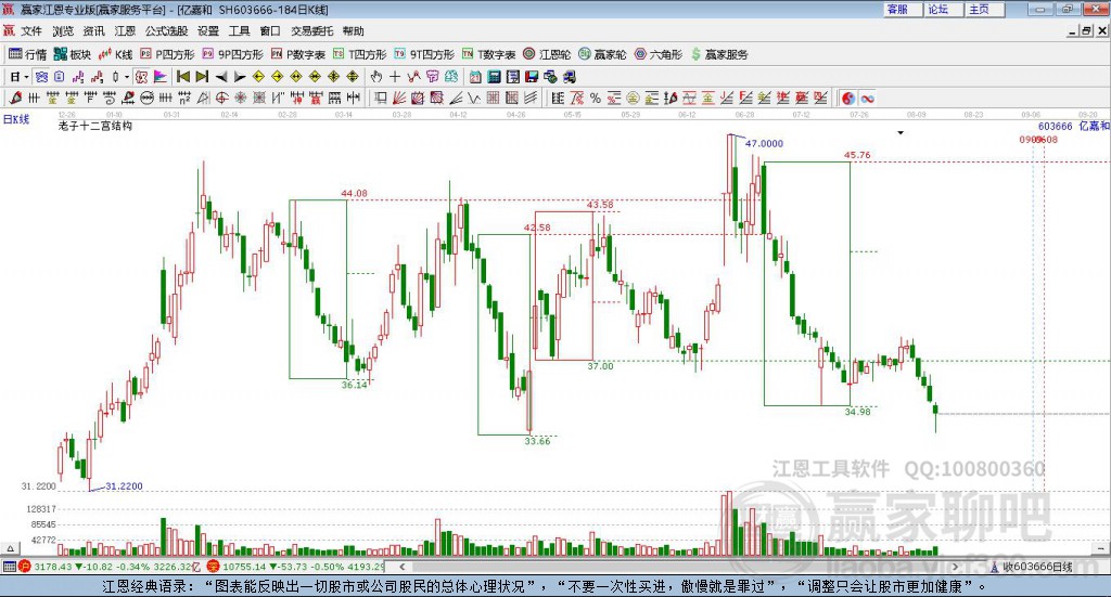 603666億嘉和贏家十二宮工具 603666億嘉和贏家十二宮工具