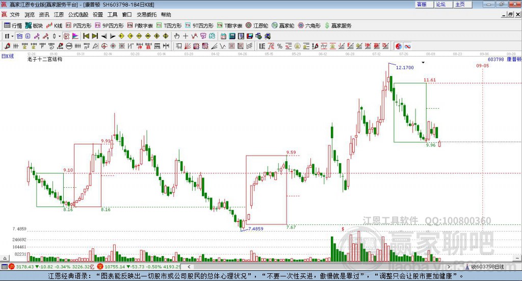603798康普頓贏家十二宮工具