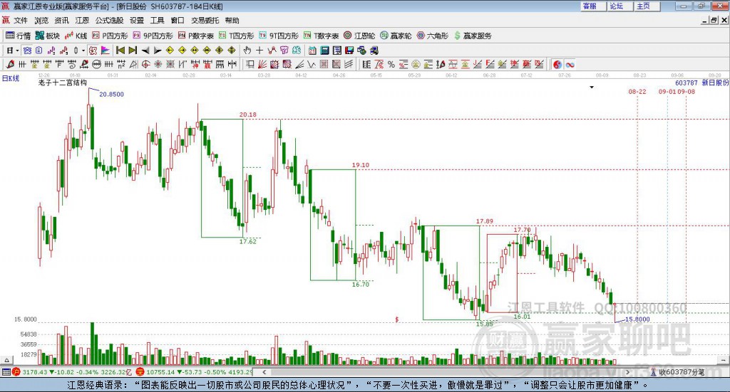603787新日股份贏家十二宮工具