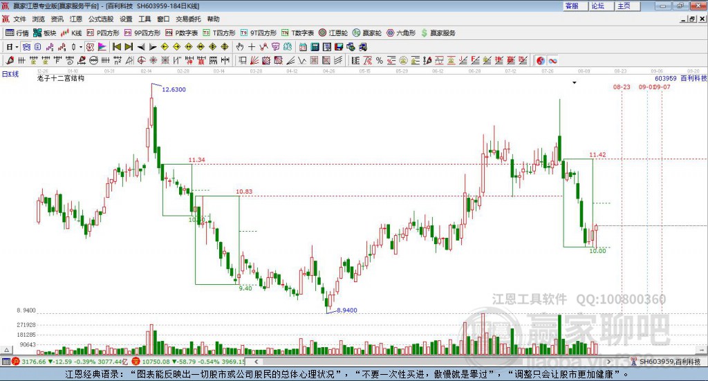 603959百利科技贏家十二宮工具