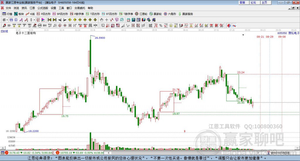 605058澳弘電子贏家十二宮工具