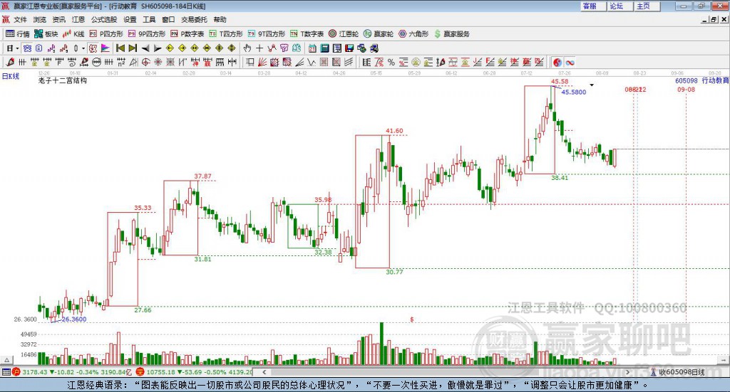 605098行動(dòng)教贏家十二宮工具