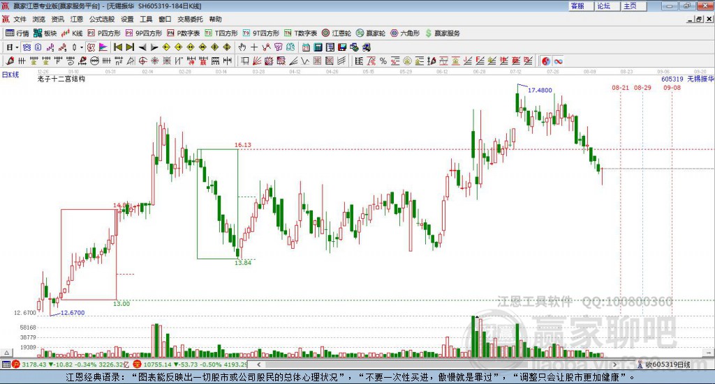605319無錫振華贏家十二宮工具 605319無錫振華贏家十二宮工具