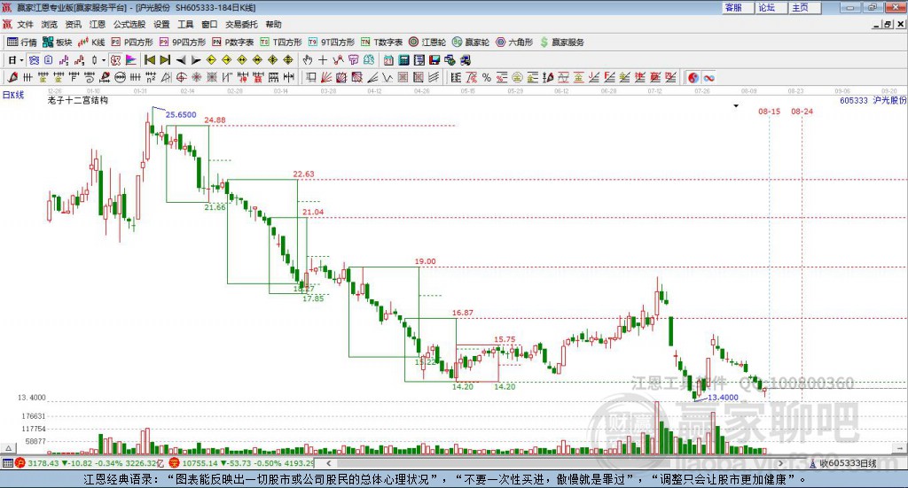 605333滬光股份贏家十二宮工具 605333滬光股份贏家十二宮工具