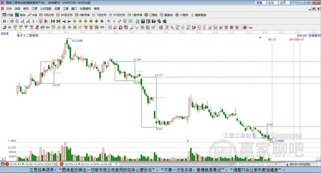 605366宏柏新材贏家十二宮工具 605366宏柏新材贏家十二宮工具