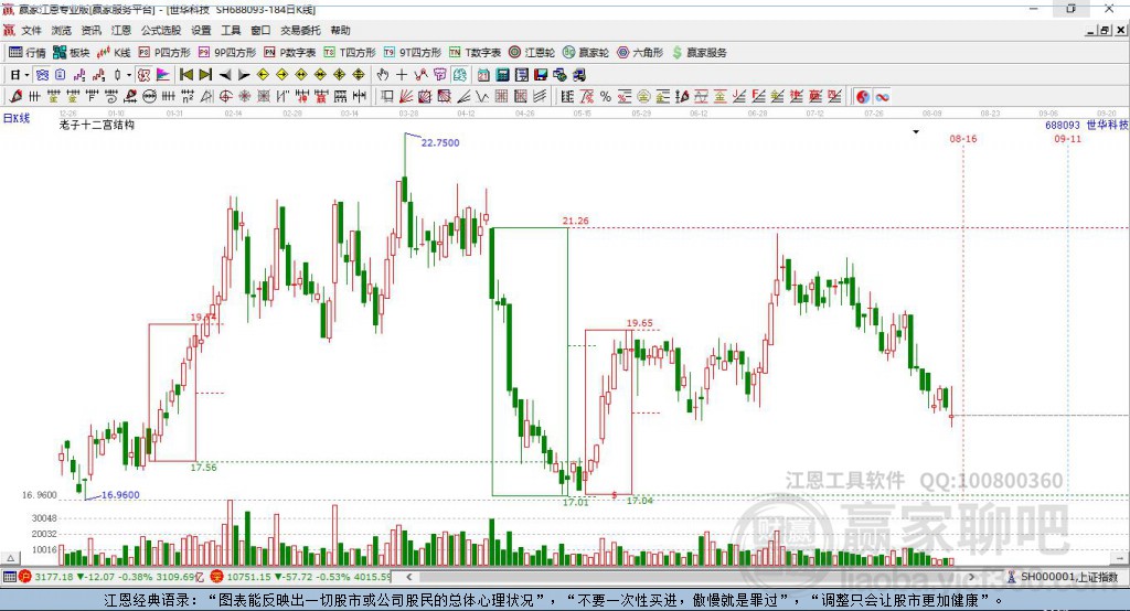 688093世華科技贏家十二宮工具 688093世華科技贏家十二宮工具