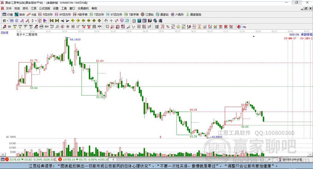 688196卓越新能贏家十二宮工具