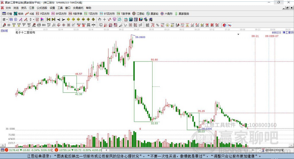 688233神工股份贏家十二宮工具