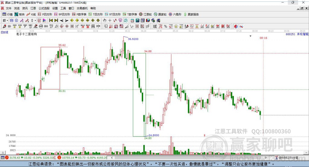 688251井松智能贏家十二宮工具