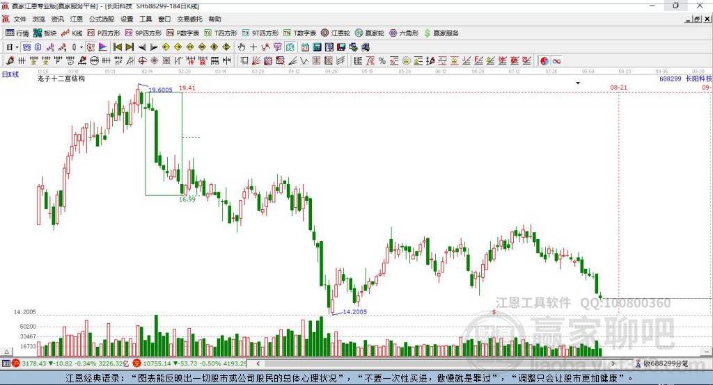 688299長陽科技贏家十二宮工具 688299長陽科技贏家十二宮工具