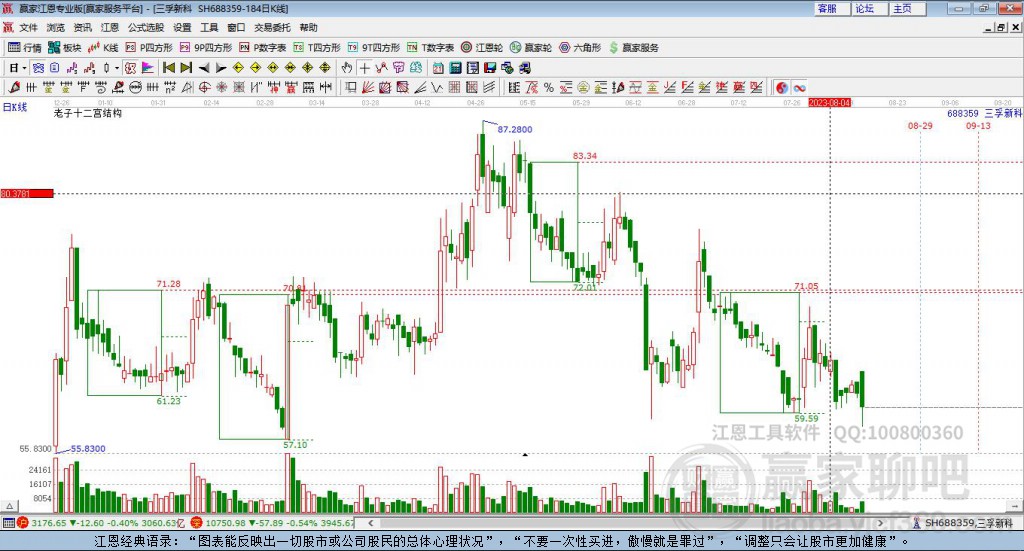688359三孚新科贏家十二宮工具 688359三孚新科贏家十二宮工具
