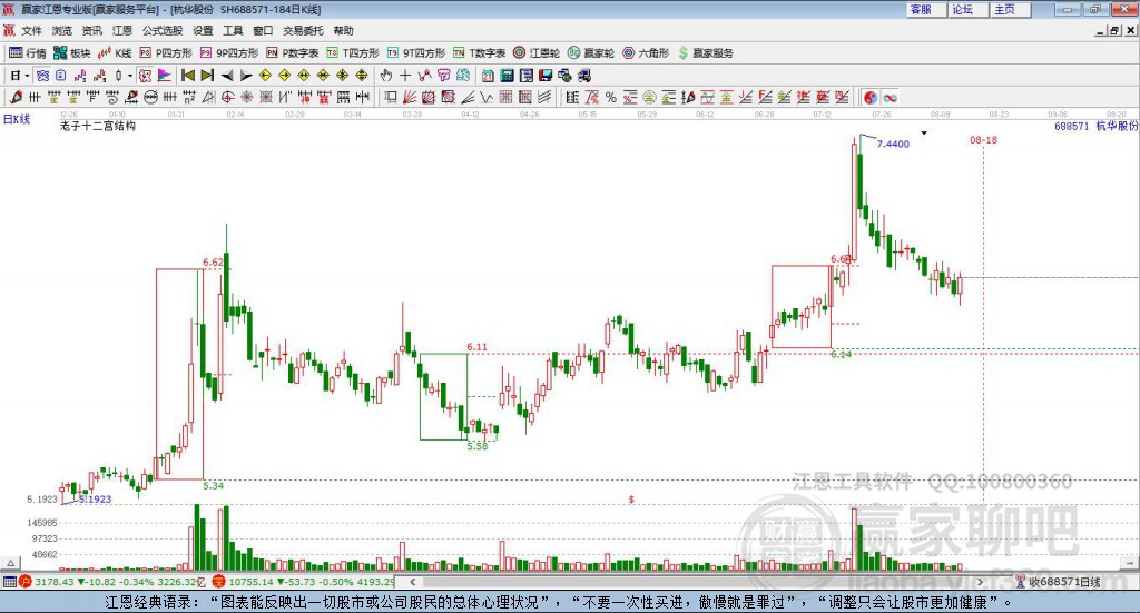 688571杭華股份贏家十二宮工具