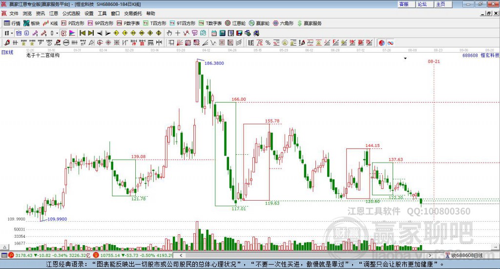 688608恒玄科技贏家十二宮工具