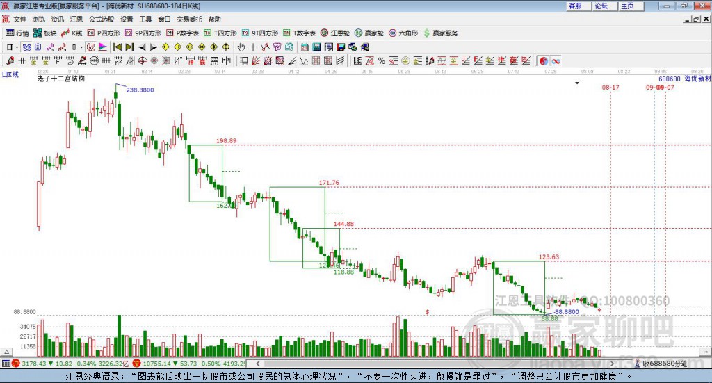 688680海優(yōu)新材贏家十二宮工具